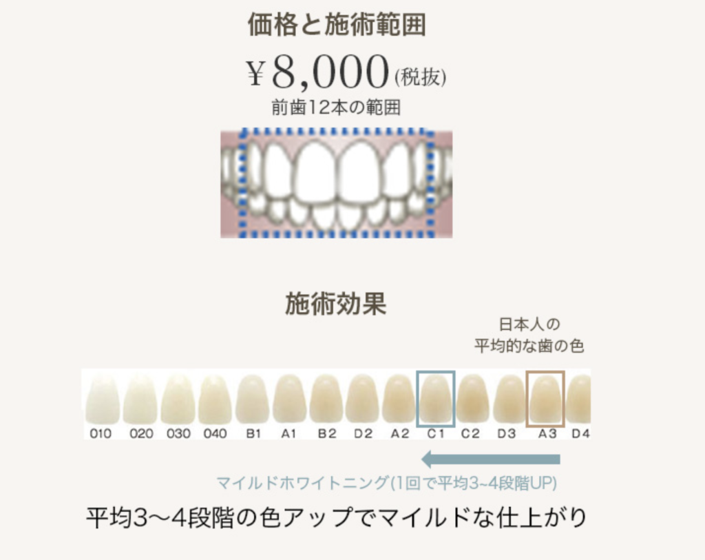 ホワイトエッセンス、マイルドホワイトニング